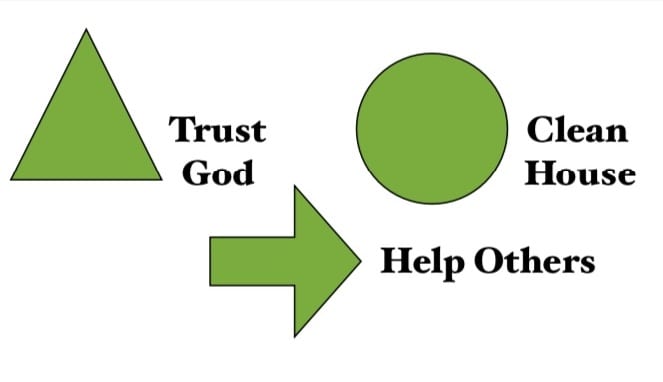 Trust God, Clean House, Help Others Workshop – Buckingham Group – 2/6/2021